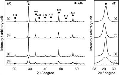 Promoting Effect of Cerium Oxide on the Catalytic Performance of Yttrium Oxide for Oxidative Coupling of Methane